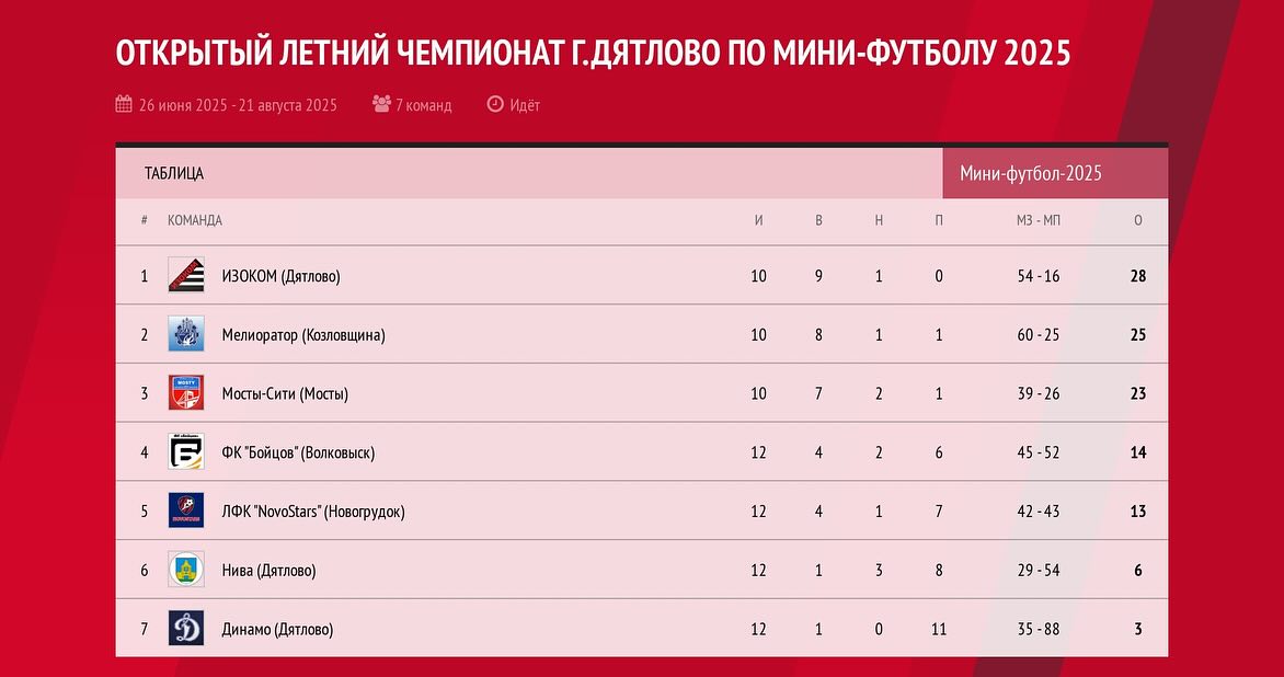 Финальные игры по мини-футболу – определим чемпионов!